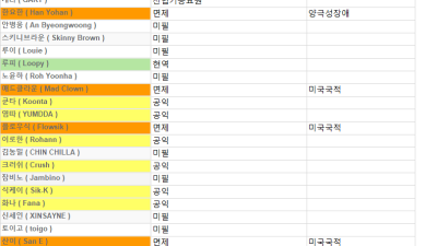 한국 래퍼 131명 군복무 현황