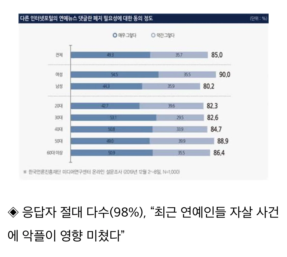 연예인 자살이유 악플때문이다.